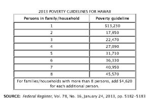 Federal Poverty Guidelines 2013 Hawaii_Page_2